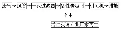 1636961330117436.png image.png